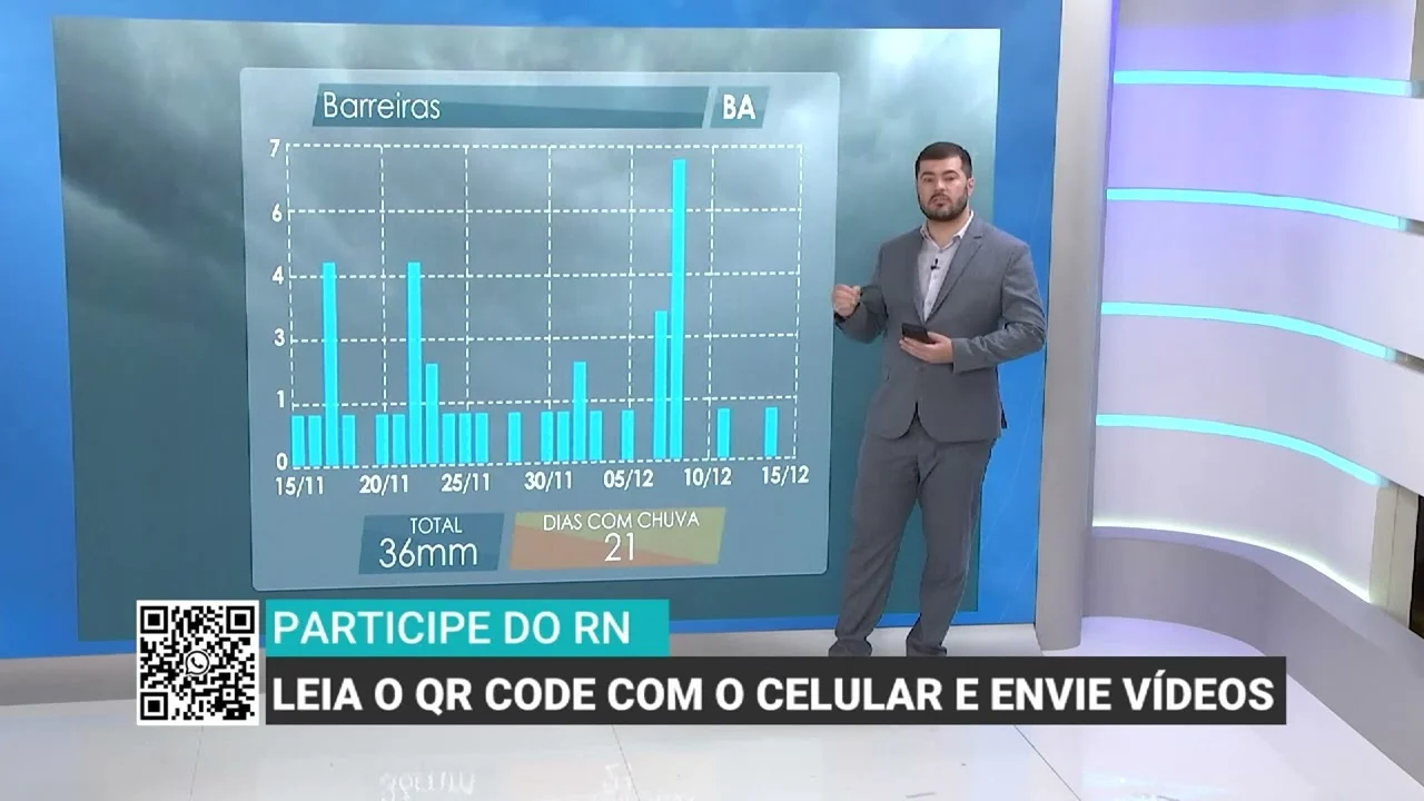 chuvas irregulares e calor persistem na Bahia — Previsão do tempo