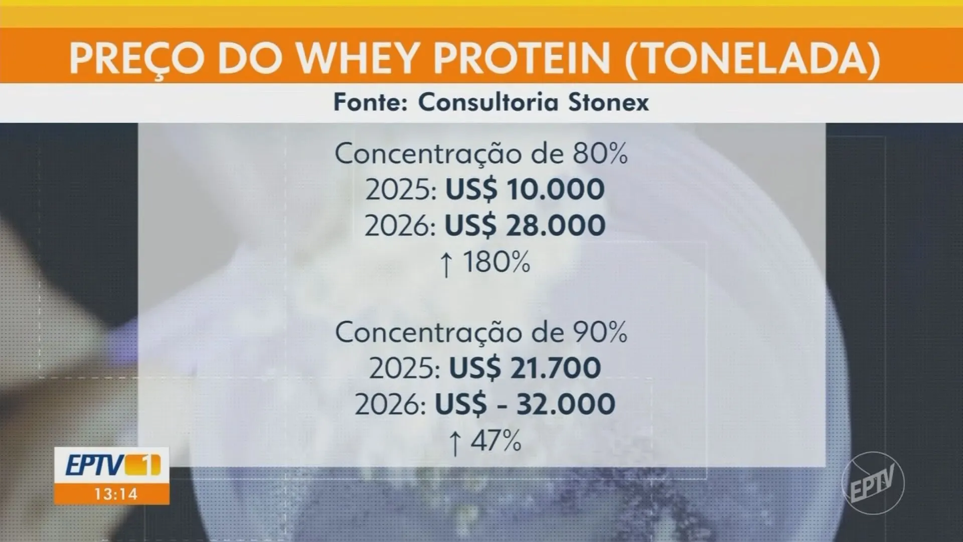 EPTV 1 Sul de Minas de sábado, 17 de outubro de 2026 — VÍDEOS
