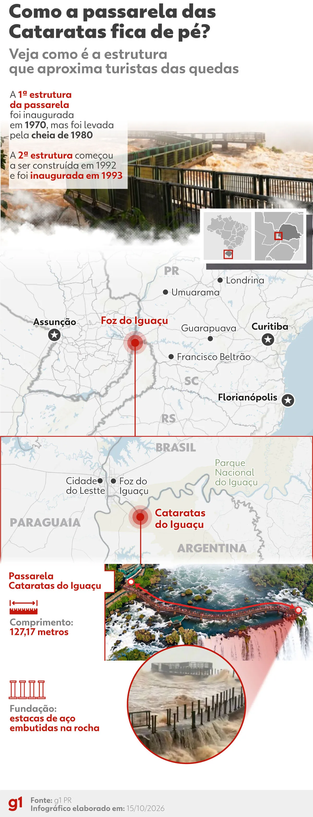 maior cheia registrada nas Cataratas do Iguaçu foi há 12 anos e teve vazão 30 vezes maior que a média — VÍDEO