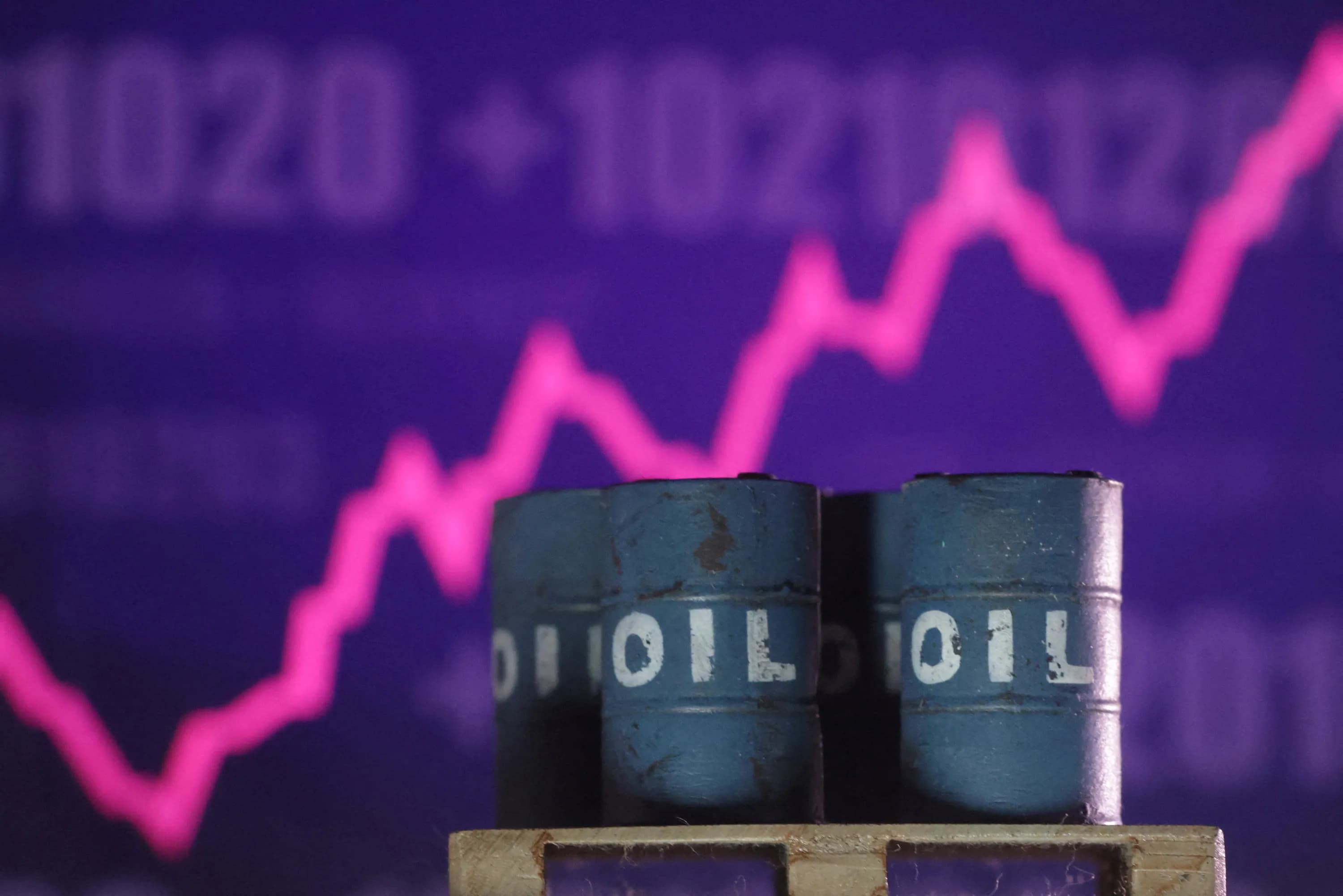 Região: Petróleo dispara e Brent chega a US$ 110 pela 1ª vez desde maio; veja o que pressiona os preços