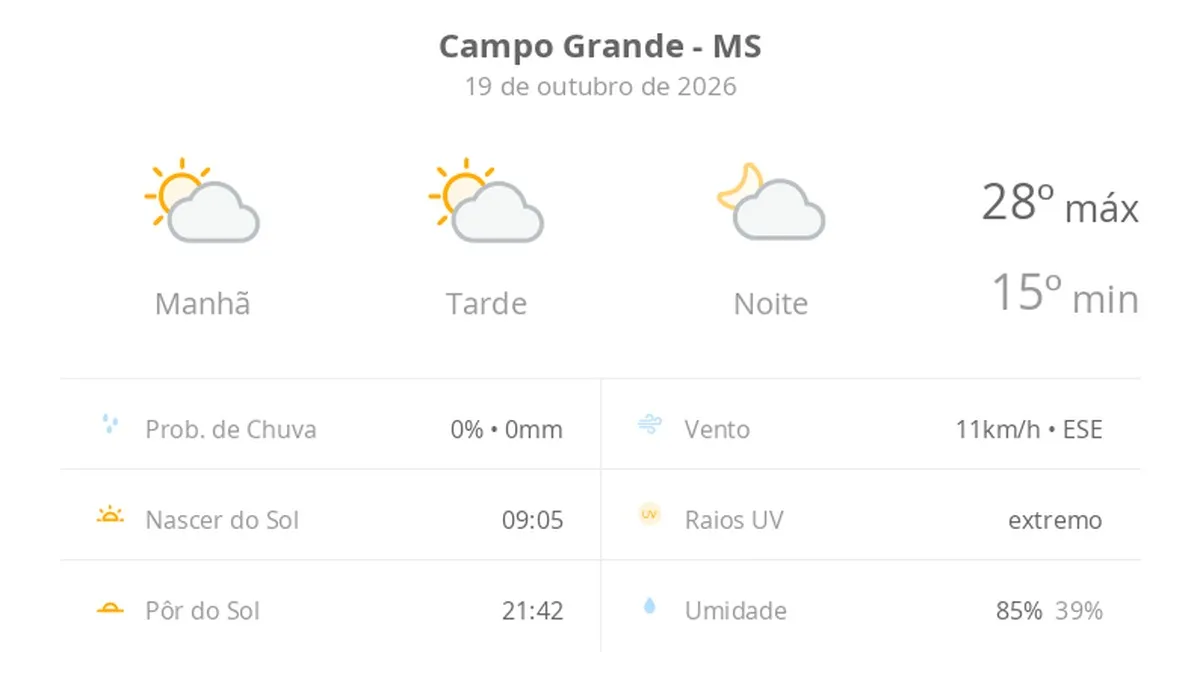 sol com algumas nuvens; não chove — Previsão do tempo hoje para Campo Grande (MS)