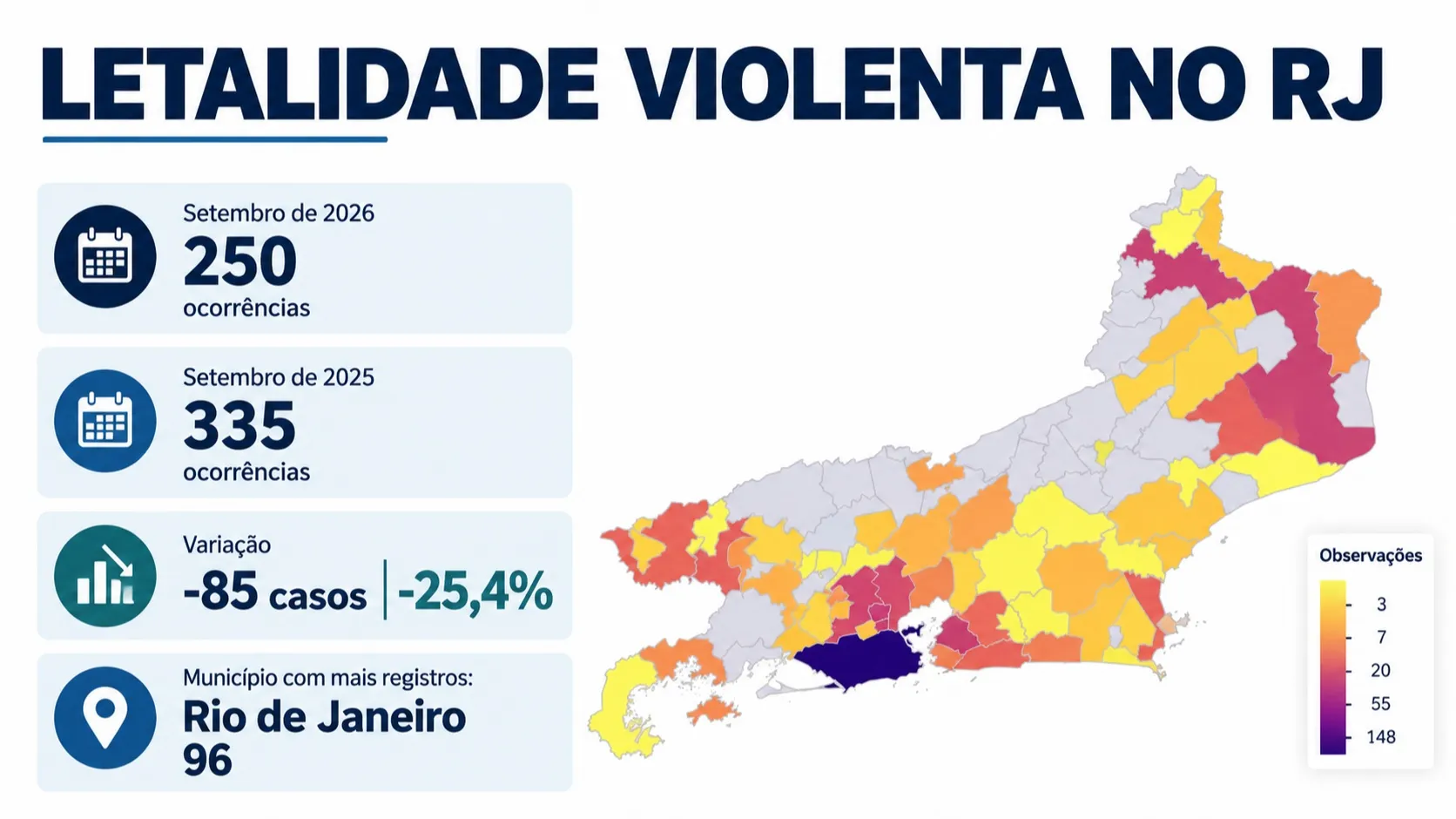 Letalidade violenta tem queda 25,4% no RJ em setembro; estelionato e extorsão crescem, diz ISP